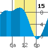 Bush Point tide chart for Wednesday, February 15, 2023