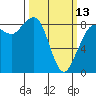 Bush Point tide chart for Monday, March 13, 2023