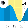 Bush Point tide chart for Tuesday, March 14, 2023