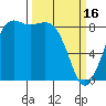 Bush Point tide chart for Thursday, March 16, 2023