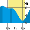 Bush Point tide chart for Wednesday, March 29, 2023