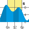 Bush Point tide chart for Monday, March 6, 2023