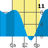 Bush Point tide chart for Tuesday, April 11, 2023