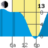 Bush Point tide chart for Thursday, April 13, 2023
