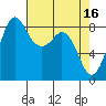 Bush Point tide chart for Sunday, April 16, 2023