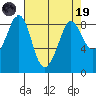 Bush Point tide chart for Wednesday, April 19, 2023
