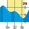 Bush Point tide chart for Saturday, April 29, 2023