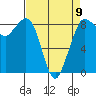 Bush Point tide chart for Sunday, April 9, 2023