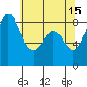 Bush Point tide chart for Monday, May 15, 2023