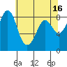 Bush Point tide chart for Tuesday, May 16, 2023
