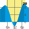 Bush Point tide chart for Saturday, May 20, 2023