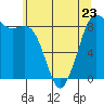 Bush Point tide chart for Tuesday, May 23, 2023
