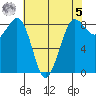 Bush Point tide chart for Friday, May 5, 2023