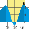Bush Point tide chart for Saturday, May 6, 2023