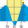 Bush Point tide chart for Sunday, May 7, 2023