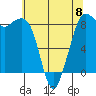 Bush Point tide chart for Monday, May 8, 2023