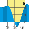 Bush Point tide chart for Tuesday, May 9, 2023