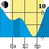 Bush Point tide chart for Saturday, June 10, 2023