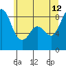 Bush Point tide chart for Monday, June 12, 2023