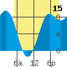 Bush Point tide chart for Thursday, June 15, 2023