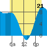 Bush Point tide chart for Wednesday, June 21, 2023