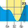 Bush Point tide chart for Friday, June 23, 2023