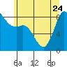 Bush Point tide chart for Saturday, June 24, 2023