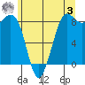 Bush Point tide chart for Saturday, June 3, 2023
