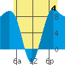 Bush Point tide chart for Sunday, June 4, 2023