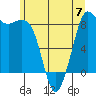 Bush Point tide chart for Wednesday, June 7, 2023