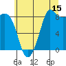 Bush Point tide chart for Saturday, July 15, 2023