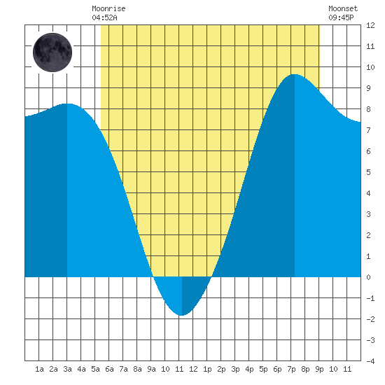 Bush Point tide chart for Monday, July 17, 2023
