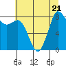 Bush Point tide chart for Friday, July 21, 2023
