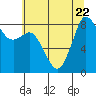 Bush Point tide chart for Saturday, July 22, 2023