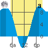 Bush Point tide chart for Monday, July 3, 2023