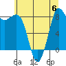 Bush Point tide chart for Thursday, July 6, 2023