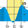 Bush Point tide chart for Tuesday, August 15, 2023