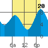 Bush Point tide chart for Sunday, August 20, 2023