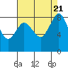 Bush Point tide chart for Monday, August 21, 2023
