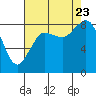 Bush Point tide chart for Wednesday, August 23, 2023