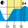 Bush Point tide chart for Thursday, August 24, 2023