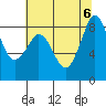 Bush Point tide chart for Sunday, August 6, 2023