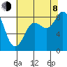 Bush Point tide chart for Tuesday, August 8, 2023