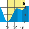 Bush Point tide chart for Wednesday, August 9, 2023
