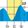 Bush Point tide chart for Tuesday, September 12, 2023