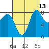 Bush Point tide chart for Wednesday, September 13, 2023