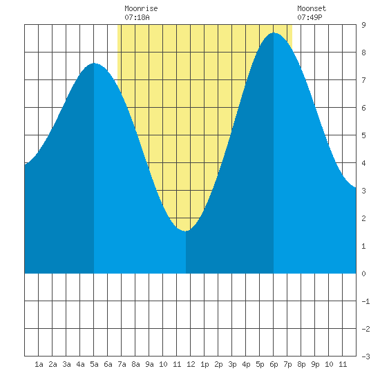 Bush Point tide chart for Friday, September 15, 2023