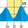 Bush Point tide chart for Friday, September 15, 2023