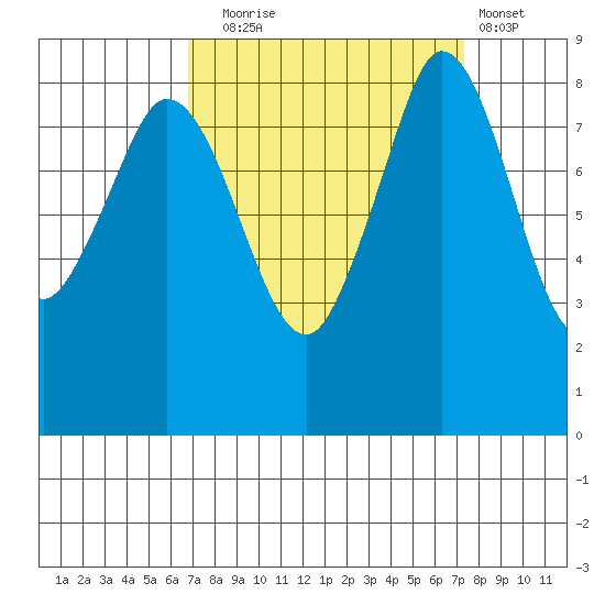 Bush Point tide chart for Saturday, September 16, 2023