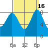 Bush Point tide chart for Saturday, September 16, 2023